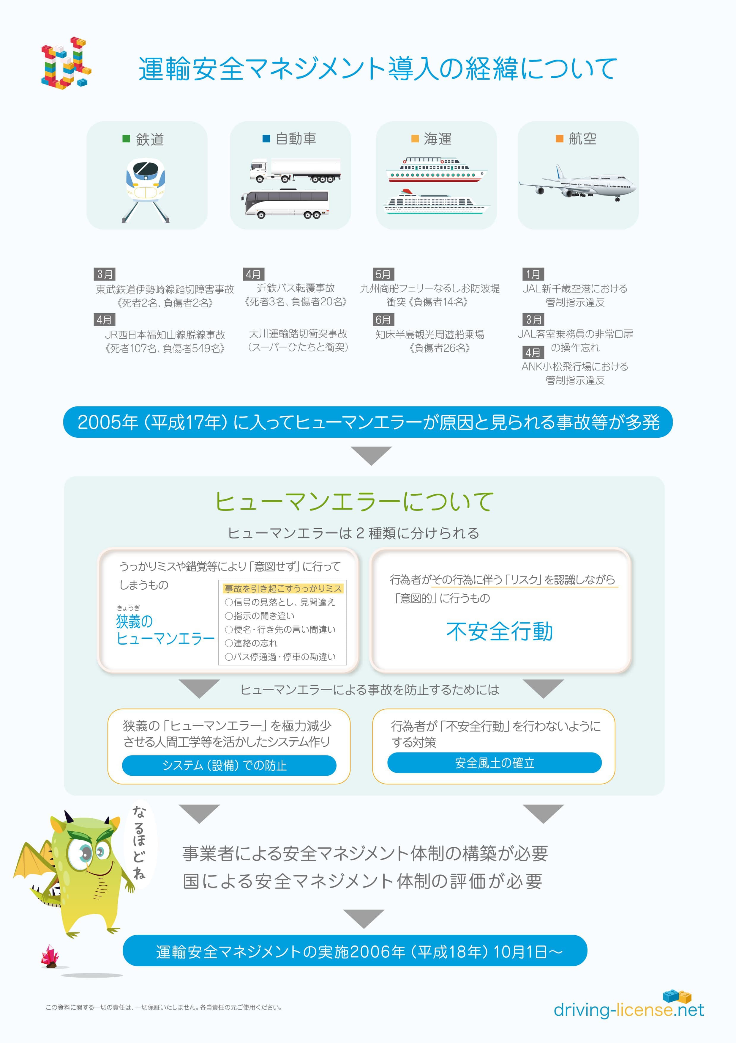 安全マネジメント バス運転士 資料 ドライビングライセンス