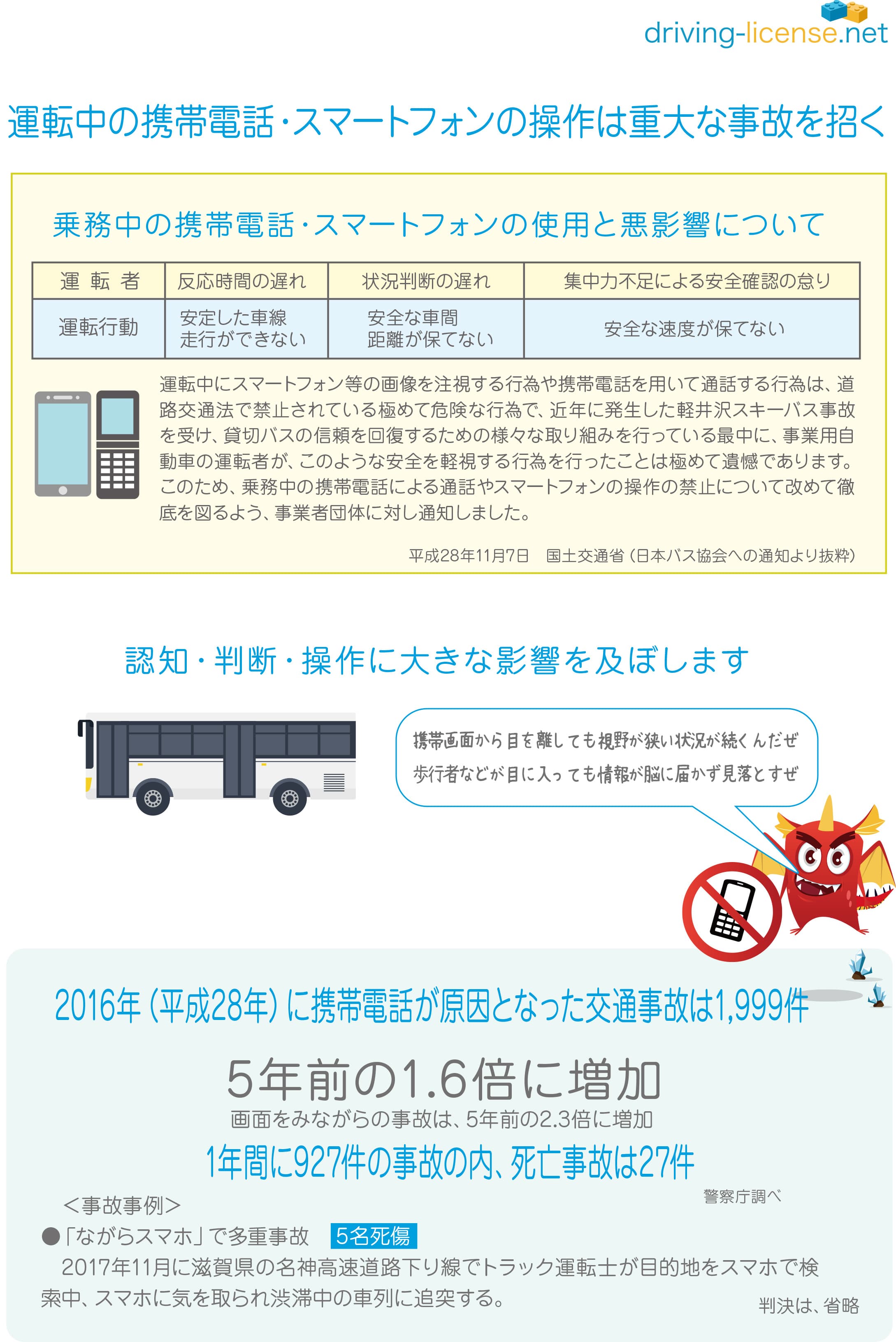 プロ運転士 阪神バス 資料